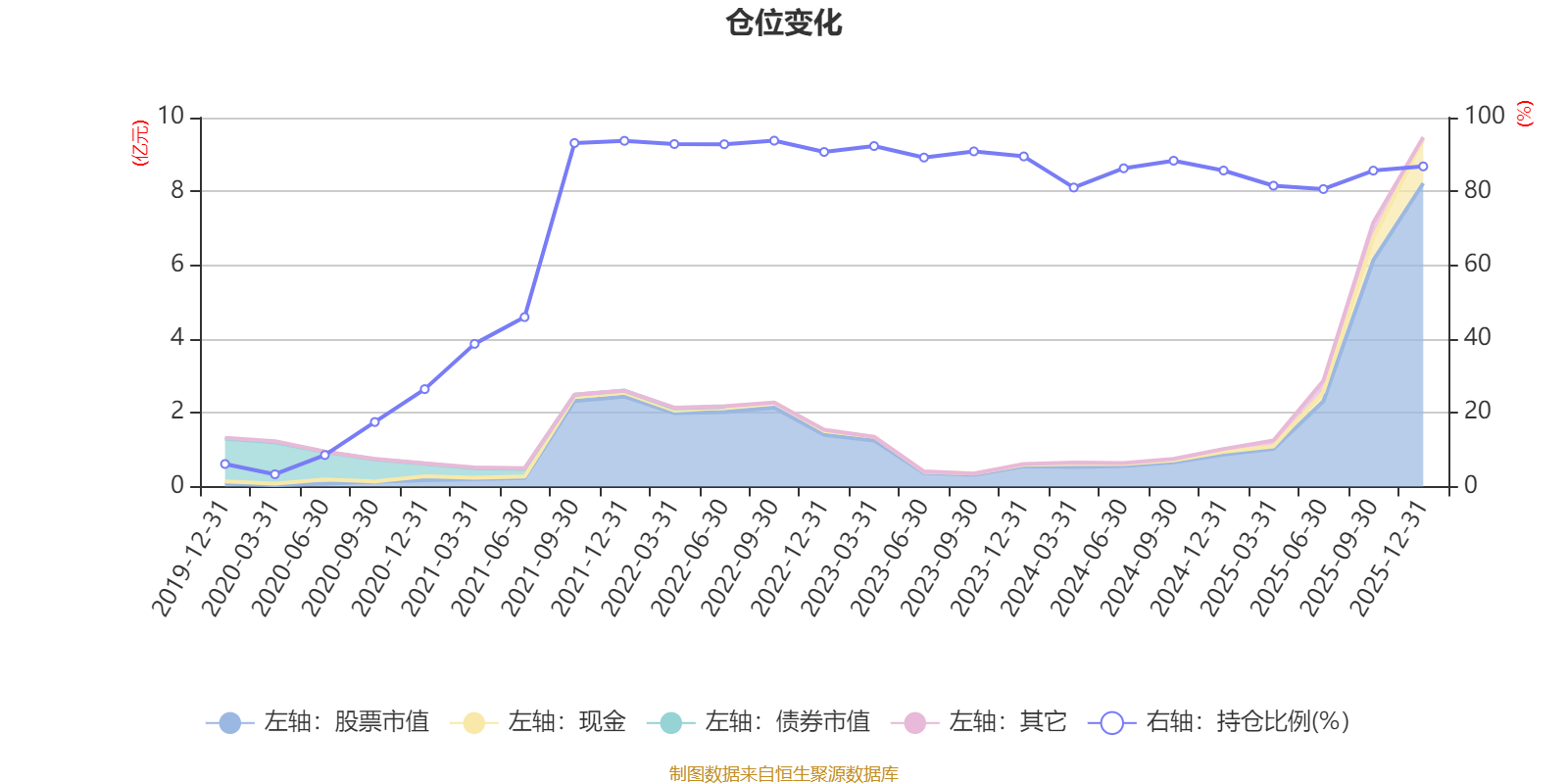 建信灵活配置混合A:2025年第四季度利润1119.61万元 净值增长率4.94% 建信灵活配置混合A:2025年第四季度利润1119.61万元 净值增长率4.94%