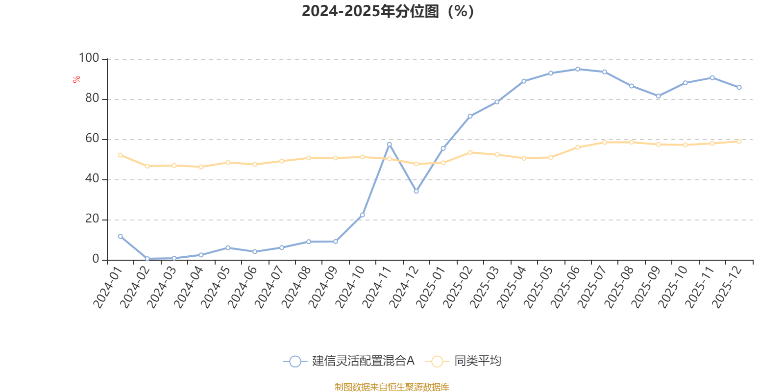 建信灵活配置混合A:2025年第四季度利润1119.61万元 净值增长率4.94% 建信灵活配置混合A:2025年第四季度利润1119.61万元 净值增长率4.94%