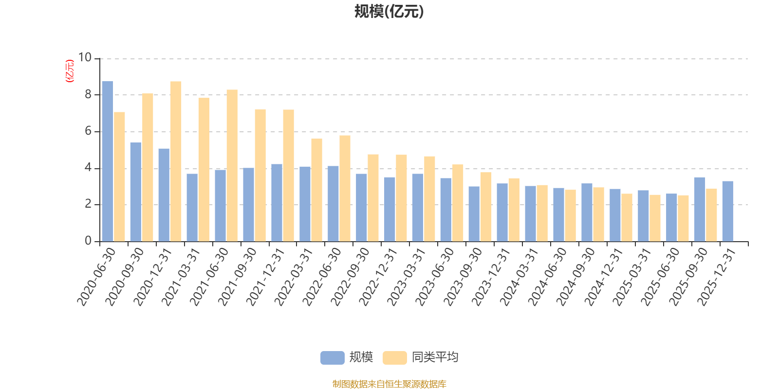 建信科技创新混合A:2025年第四季度利润227.51万元 净值增长率1.02% 建信科技创新混合A:2025年第四季度利润227.51万元 净值增长率1.02%