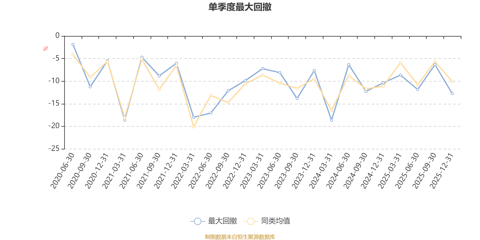 建信科技创新混合A:2025年第四季度利润227.51万元 净值增长率1.02% 建信科技创新混合A:2025年第四季度利润227.51万元 净值增长率1.02%