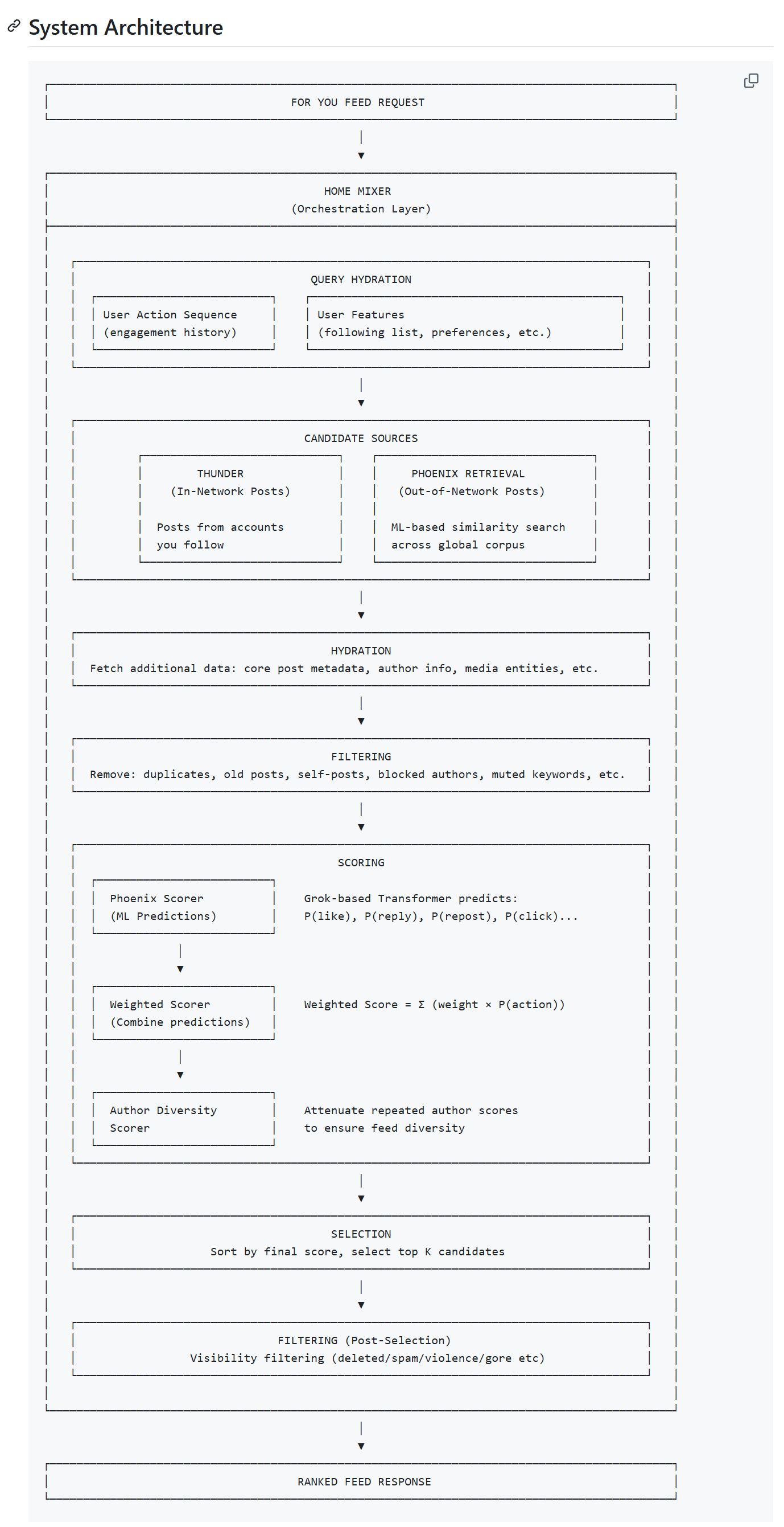 马斯克正式开源X平台推荐算法 筛选、打分、排序全靠AI 马斯克正式开源X平台推荐算法 筛选、打分、排序全靠AI