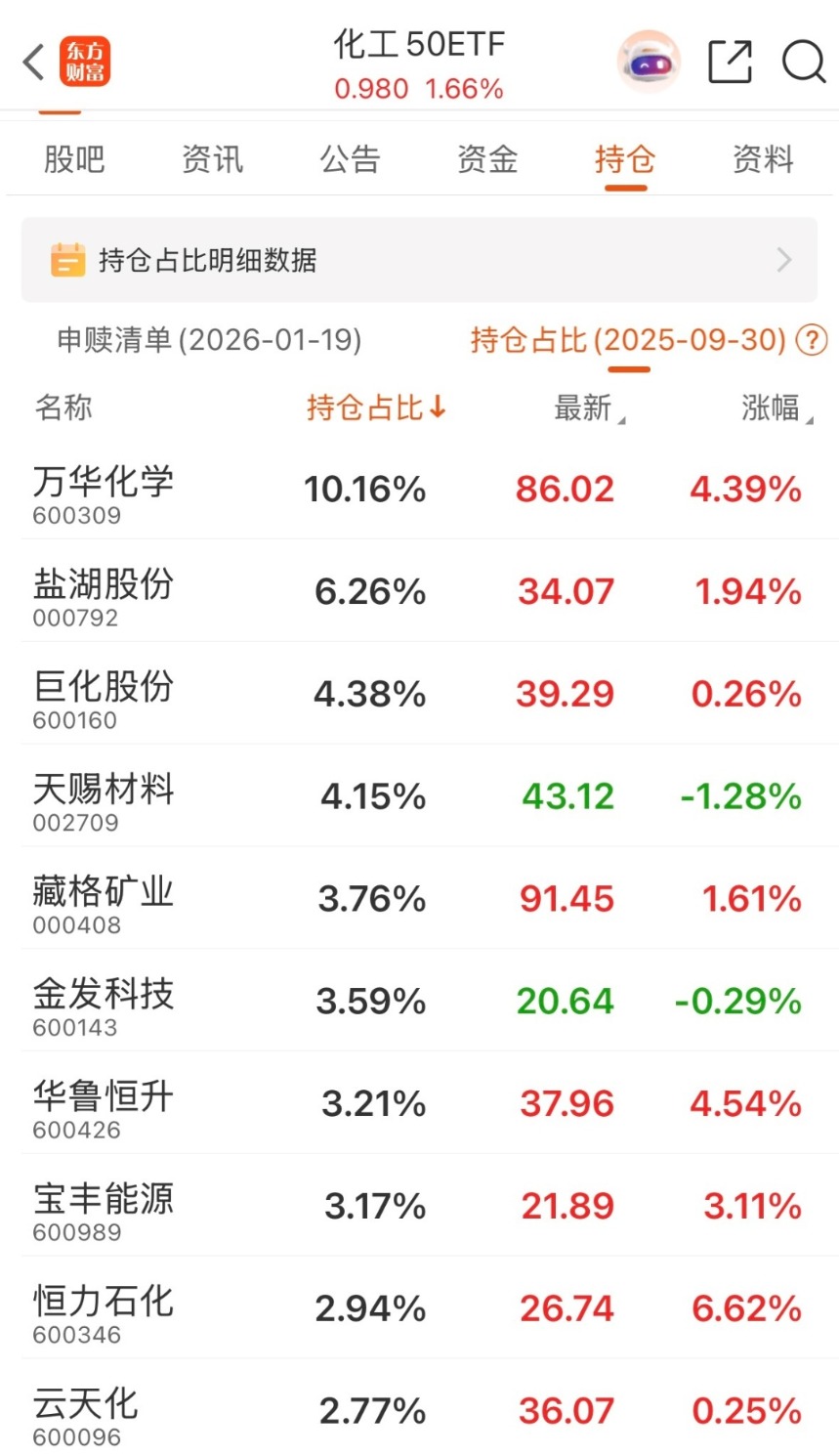 供需共振策动TDI行情 市场掘金化工周期 供需共振策动TDI行情 市场掘金化工周期