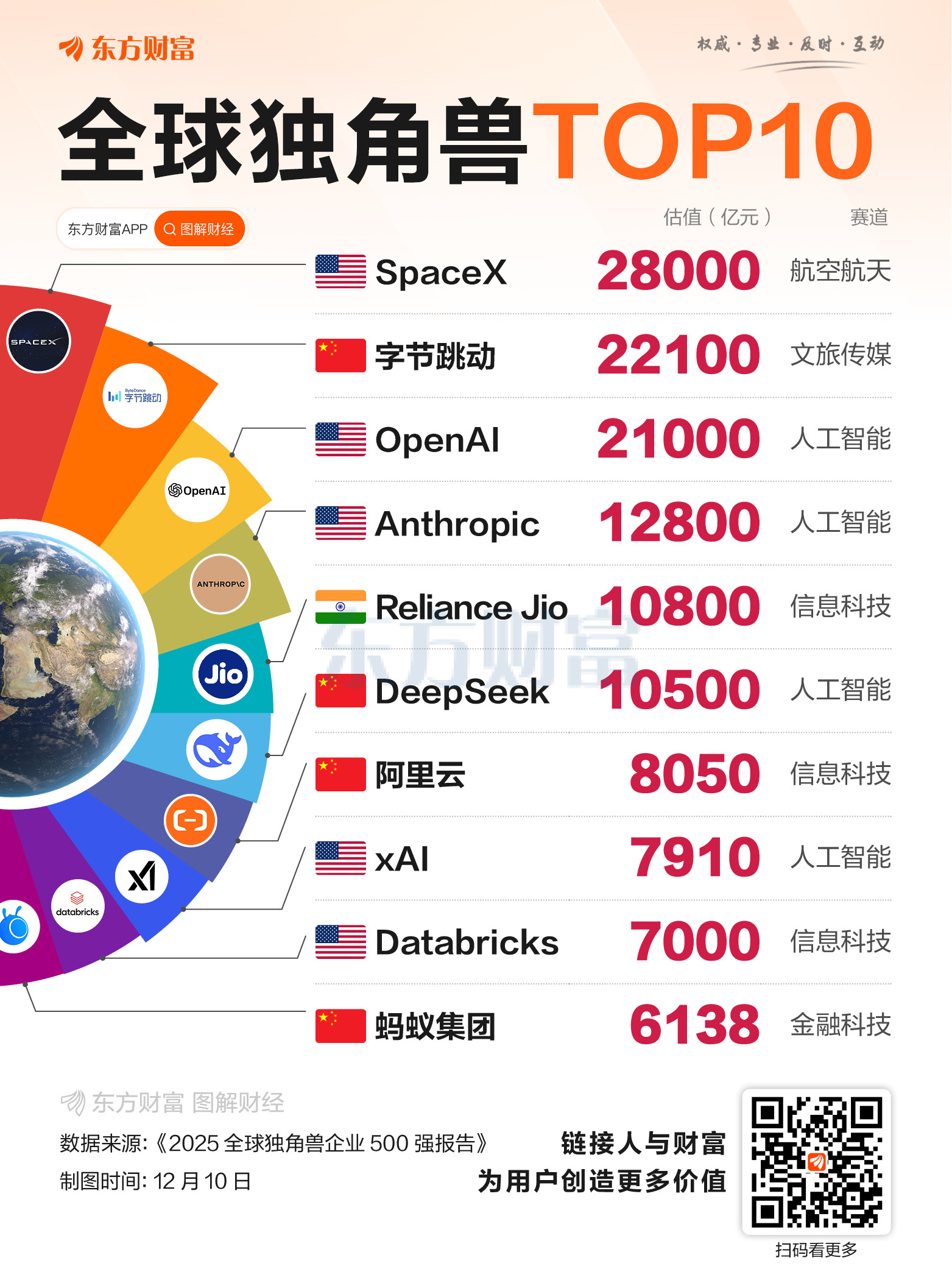 OpenAI高管：首款硬件设备有望于2026年下半年亮相