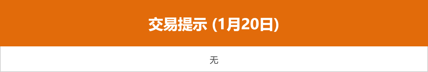 东方财富财经早餐 1月20日周二