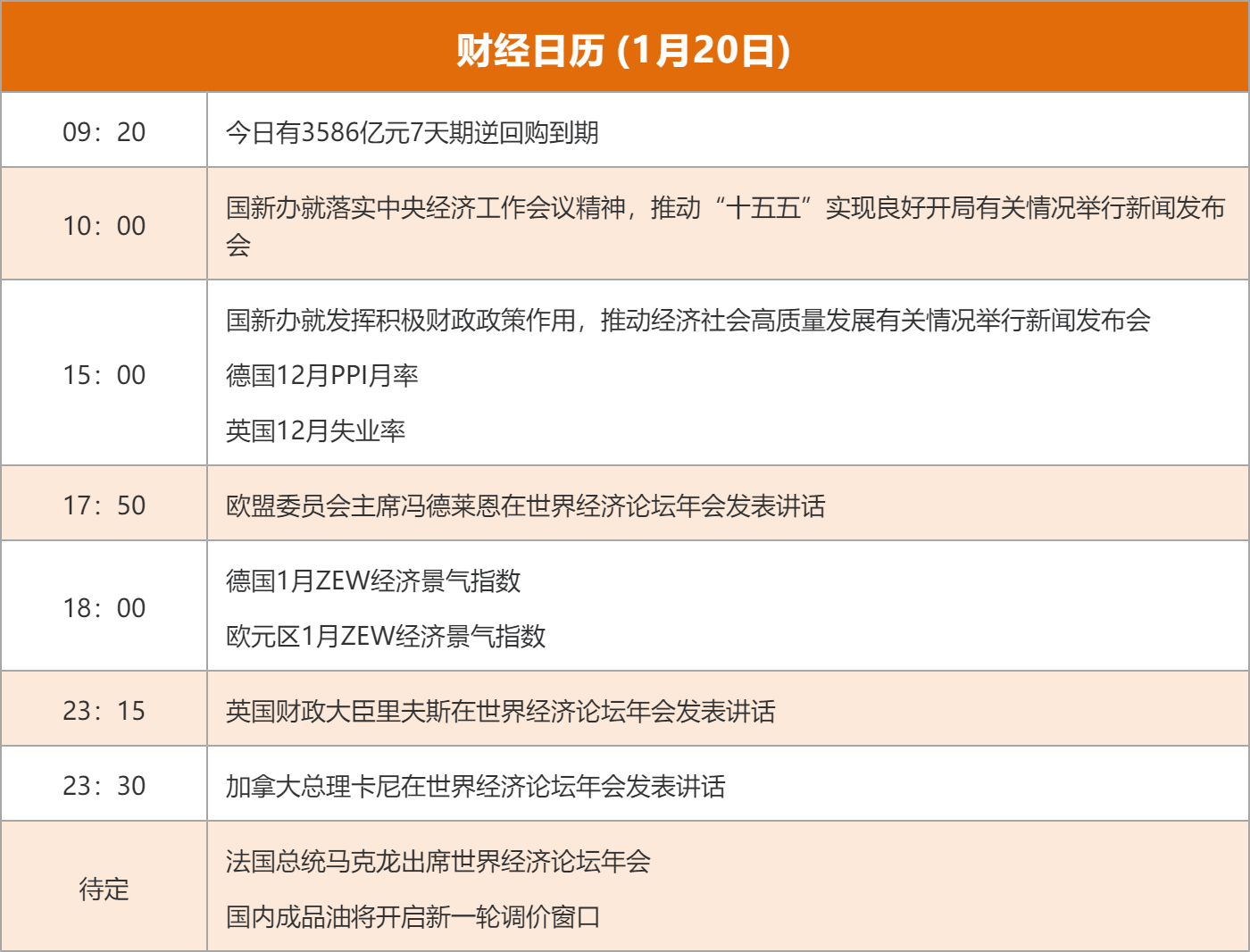 东方财富财经早餐 1月20日周二