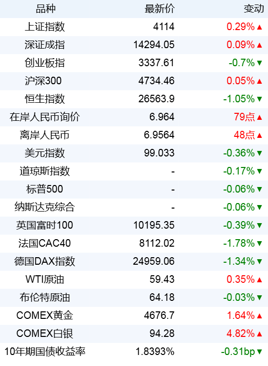 新华财经早报:1月20日 新华财经早报:1月20日