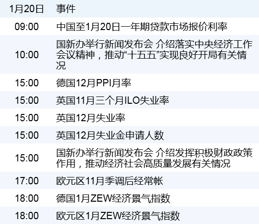 新华财经早报:1月20日 新华财经早报:1月20日