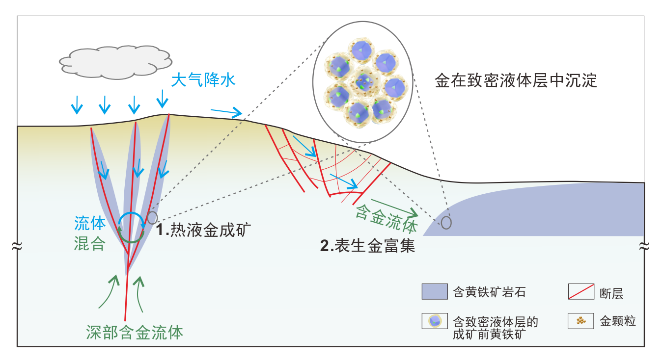 我国科学家首次呈现纳米尺度黄金形成的动态过程 我国科学家首次呈现纳米尺度黄金形成的动态过程