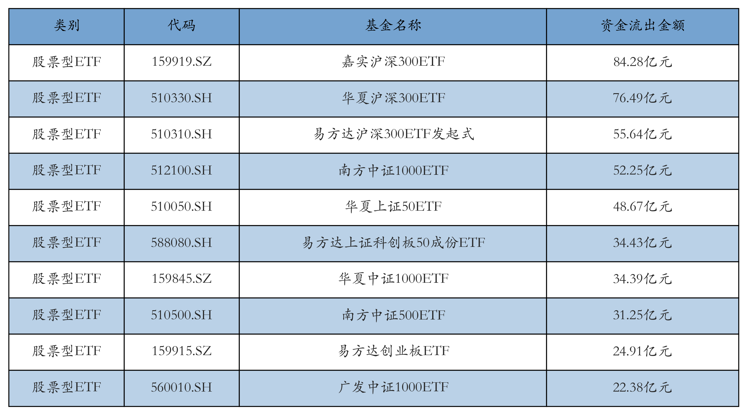 电网设备主题ETF领涨市场丨ETF基金日报