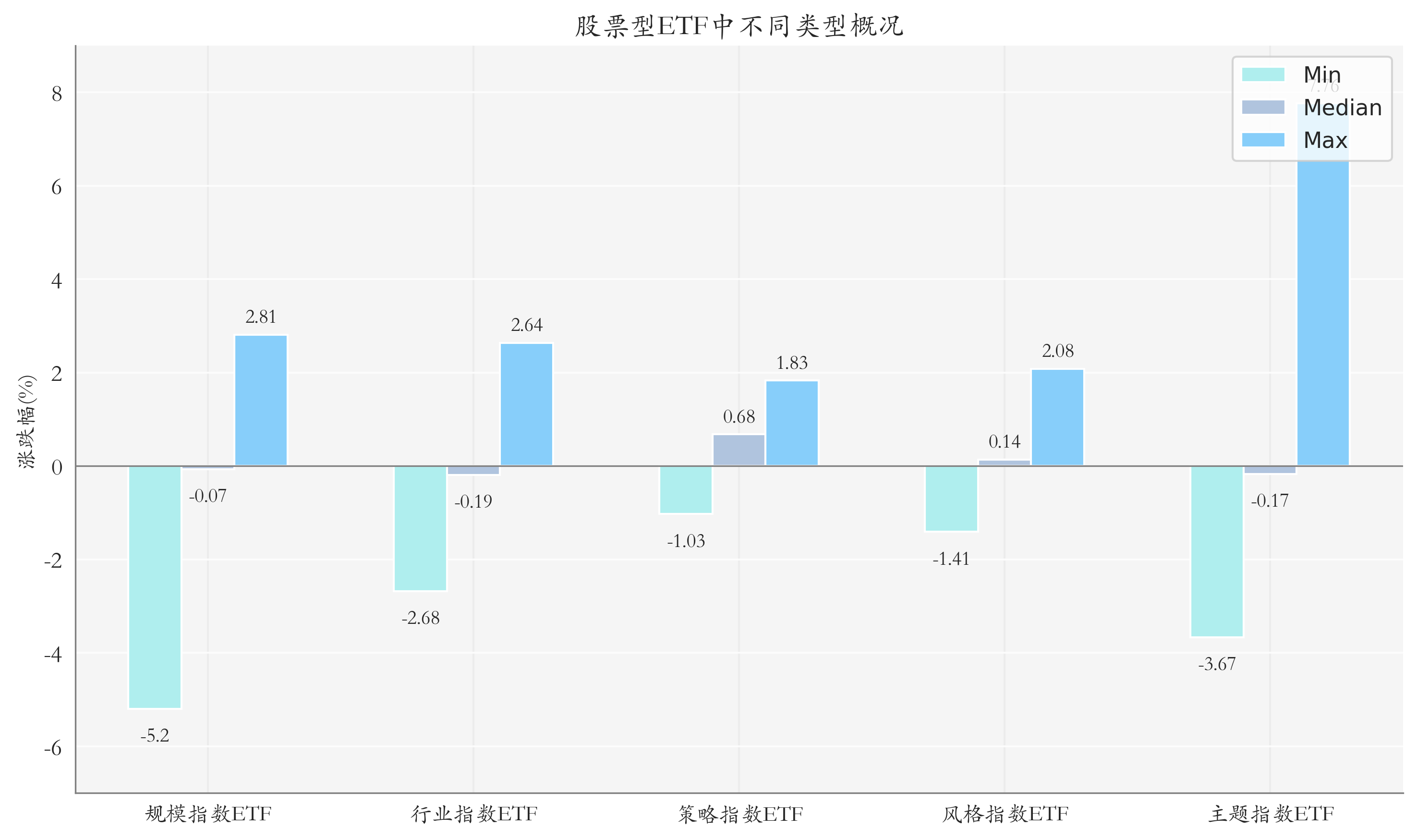 电网设备主题ETF领涨市场丨ETF基金日报