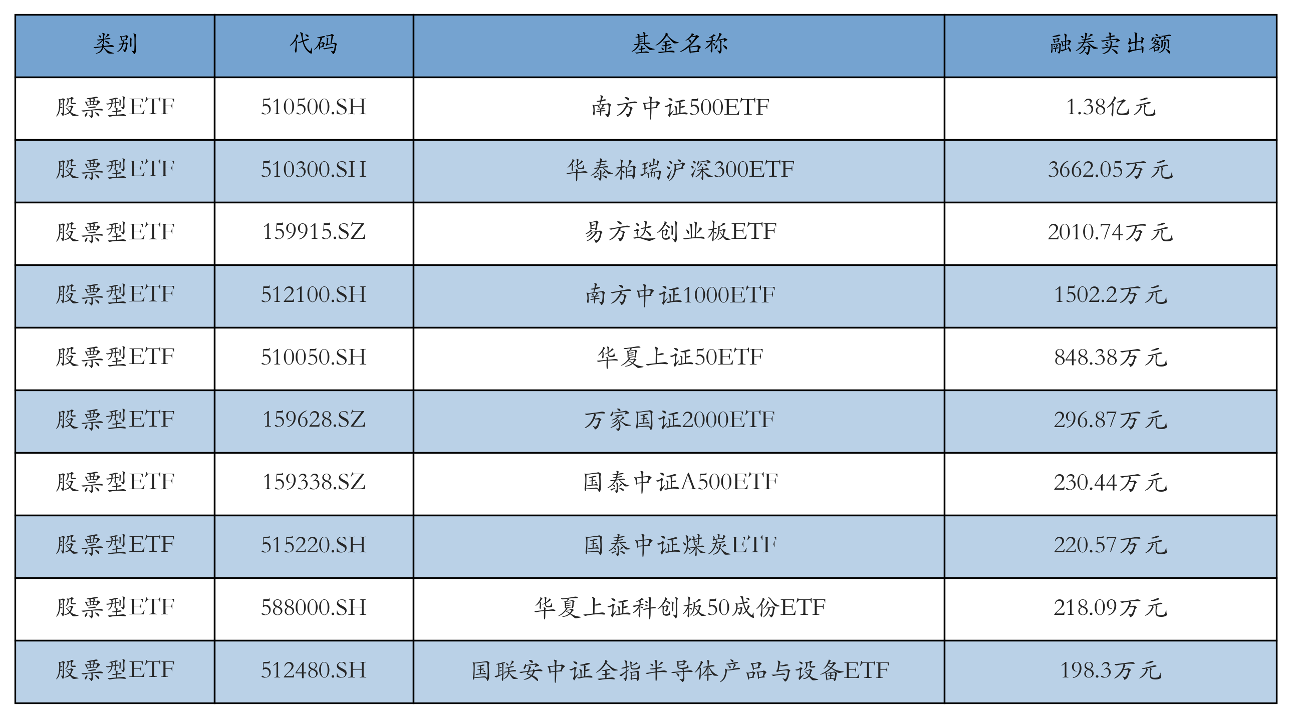 电网设备主题ETF领涨市场丨ETF基金日报