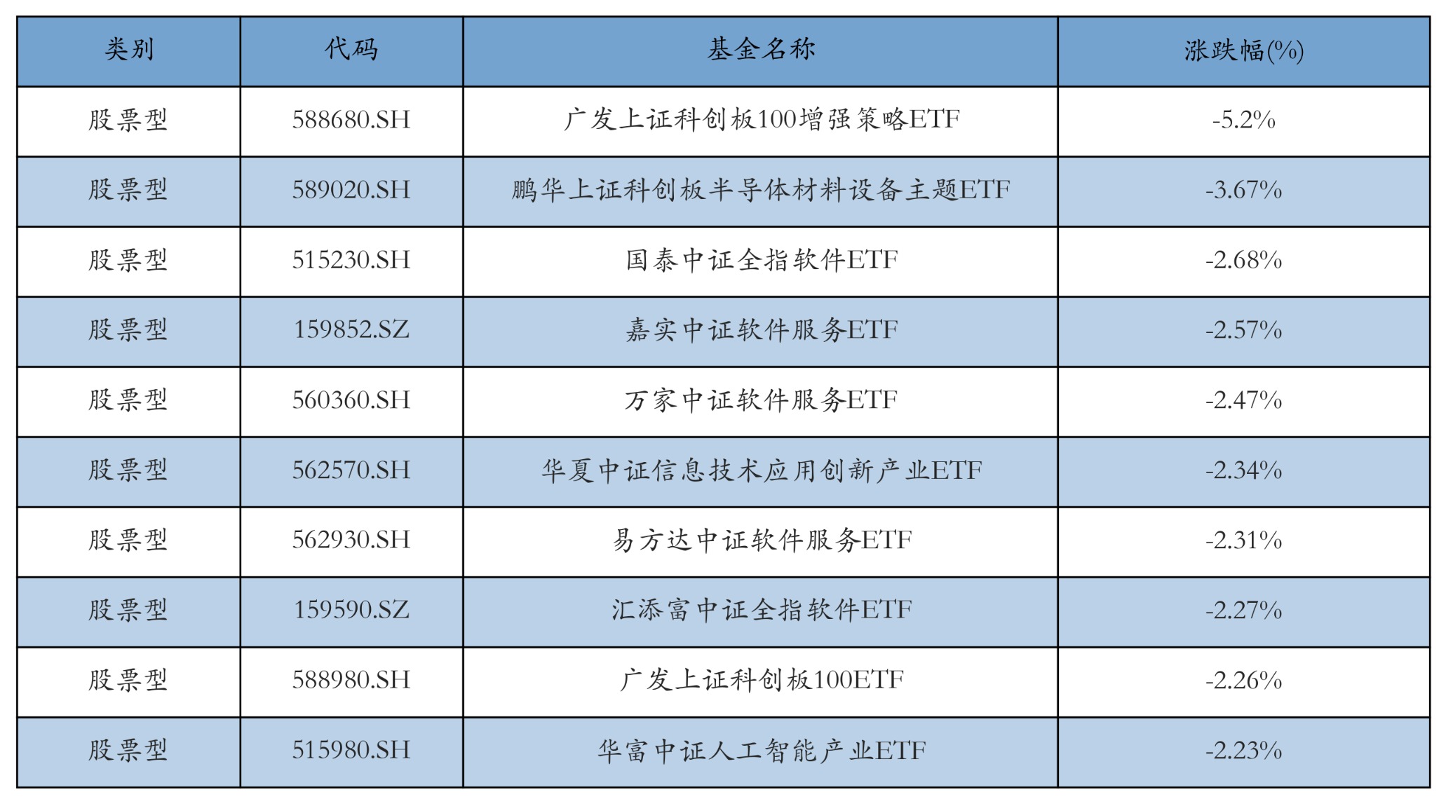 电网设备主题ETF领涨市场丨ETF基金日报