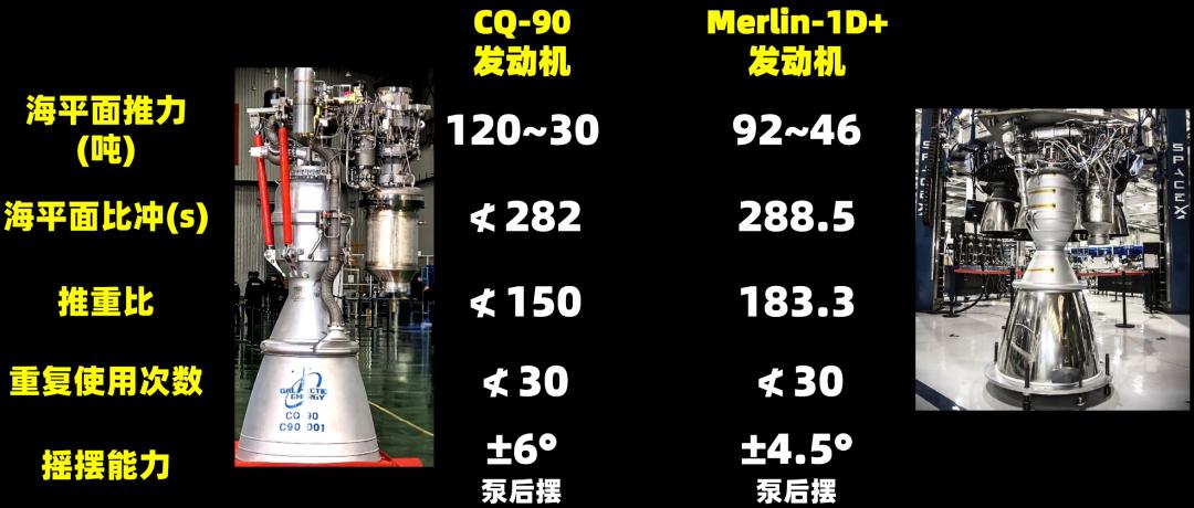 智神星二号大型可重复使用运载火箭百吨级发动机全系统试车成功 智神星二号大型可重复使用运载火箭百吨级发动机全系统试车成功