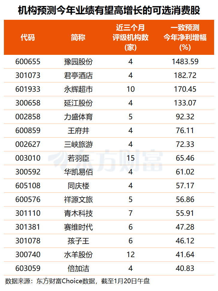 扩内需政策加速落地!消费板块逆势走高 最新成长潜力股名单揭晓 扩内需政策加速落地!消费板块逆势走高 最新成长潜力股名单揭晓