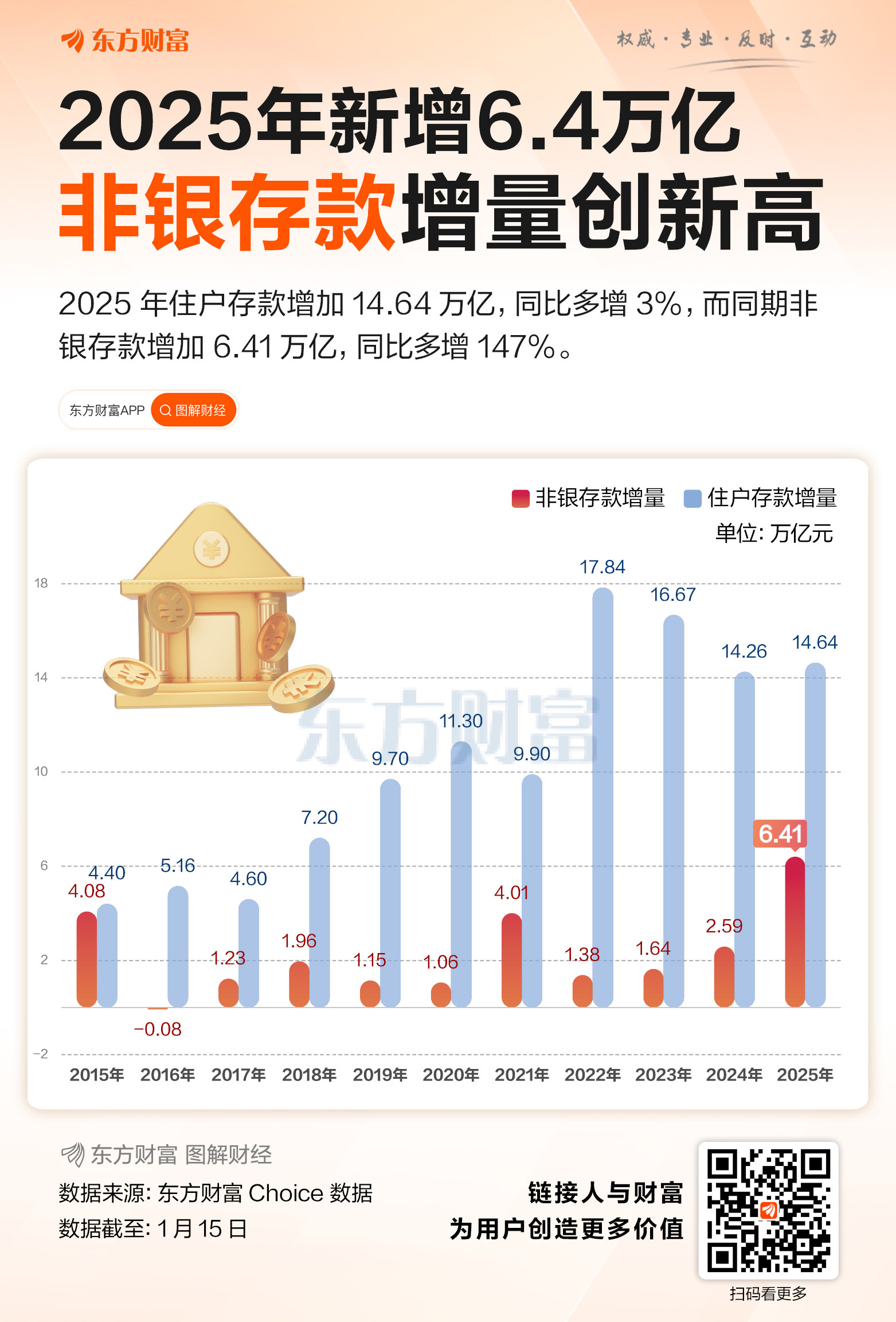 50万亿存款即将到期 更多短期大额存款利率步入1%以下 “天量”存款到期后会搬家吗? 50万亿存款即将到期 更多短期大额存款利率步入1%以下 “天量”存款到期后会搬家吗?