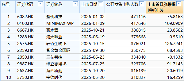 “猴子军团”小作文扰动港股打新市场!接近监管人士:纯属谣言 “猴子军团”小作文扰动港股打新市场!接近监管人士:纯属谣言