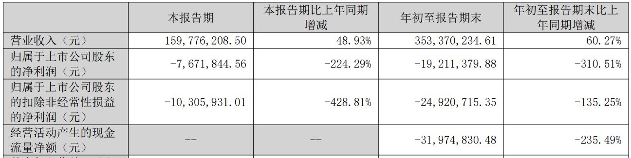 华是科技易主杭州巨准 郑剑波携超8亿元资金能否力挽业绩颓势？