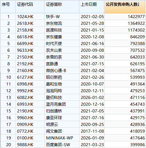“猴子军团”小作文扰动港股打新市场!接近监管人士:纯属谣言 “猴子军团”小作文扰动港股打新市场!接近监管人士:纯属谣言
