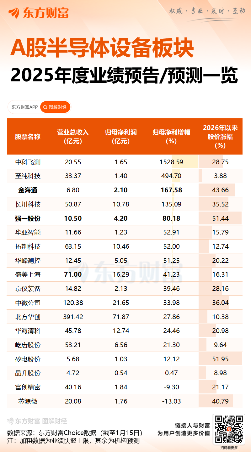 台积电财报引爆AI行情:美股芯片股普涨 阿斯麦市值突破5000亿美元 台积电财报引爆AI行情:美股芯片股普涨 阿斯麦市值突破5000亿美元