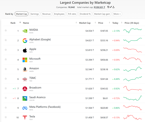 台积电财报引爆AI行情:美股芯片股普涨 阿斯麦市值突破5000亿美元 台积电财报引爆AI行情:美股芯片股普涨 阿斯麦市值突破5000亿美元