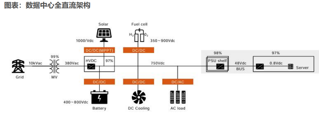 一器难求!特高压概念继续走强 变压器市场迎多重催化 一器难求!特高压概念继续走强 变压器市场迎多重催化