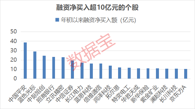 突破2.7万亿元!7个行业开年获百亿资金流入 杠杆资金加仓的业绩预增股名单出炉 突破2.7万亿元!7个行业开年获百亿资金流入 杠杆资金加仓的业绩预增股名单出炉