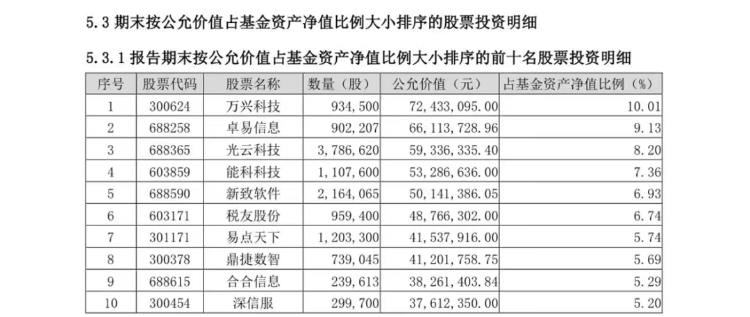 大V带货“AI应用”基金日销120亿元？多方回应：消息不实 并未收取基金公司任何费用