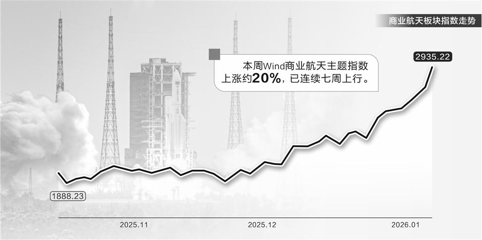 利好因素共振 A股跨年行情火热