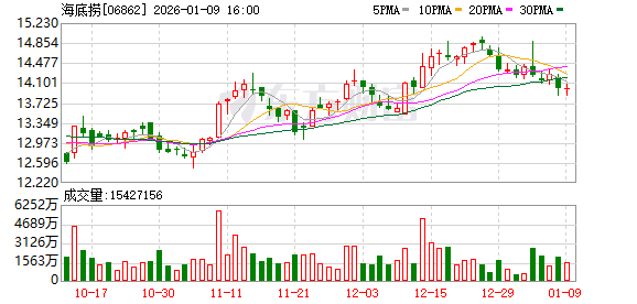 海底捞紧急回应！涉事门店已报警