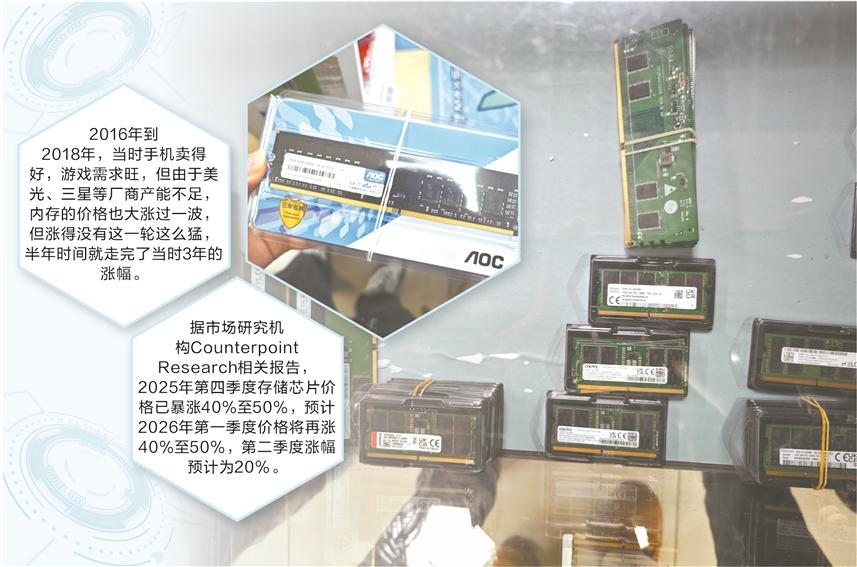 实探深圳华强北内存市场的狂热与忐忑：内存价格创历史新高 商家喜忧参半