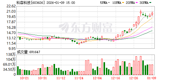 科森科技2025年度业绩预亏：固态电池热炒一年后 经营挑战浮现