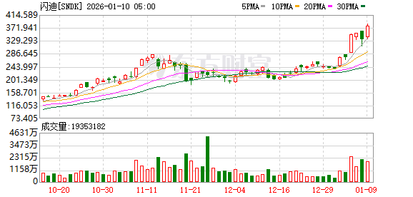 美股芯片全线拉升！芯片传闻刷屏 机构：关注存储超级周期下国产化机遇