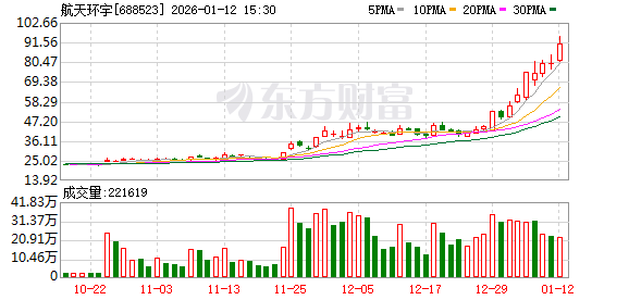 集体公告！商业航天、AI多股提示风险！