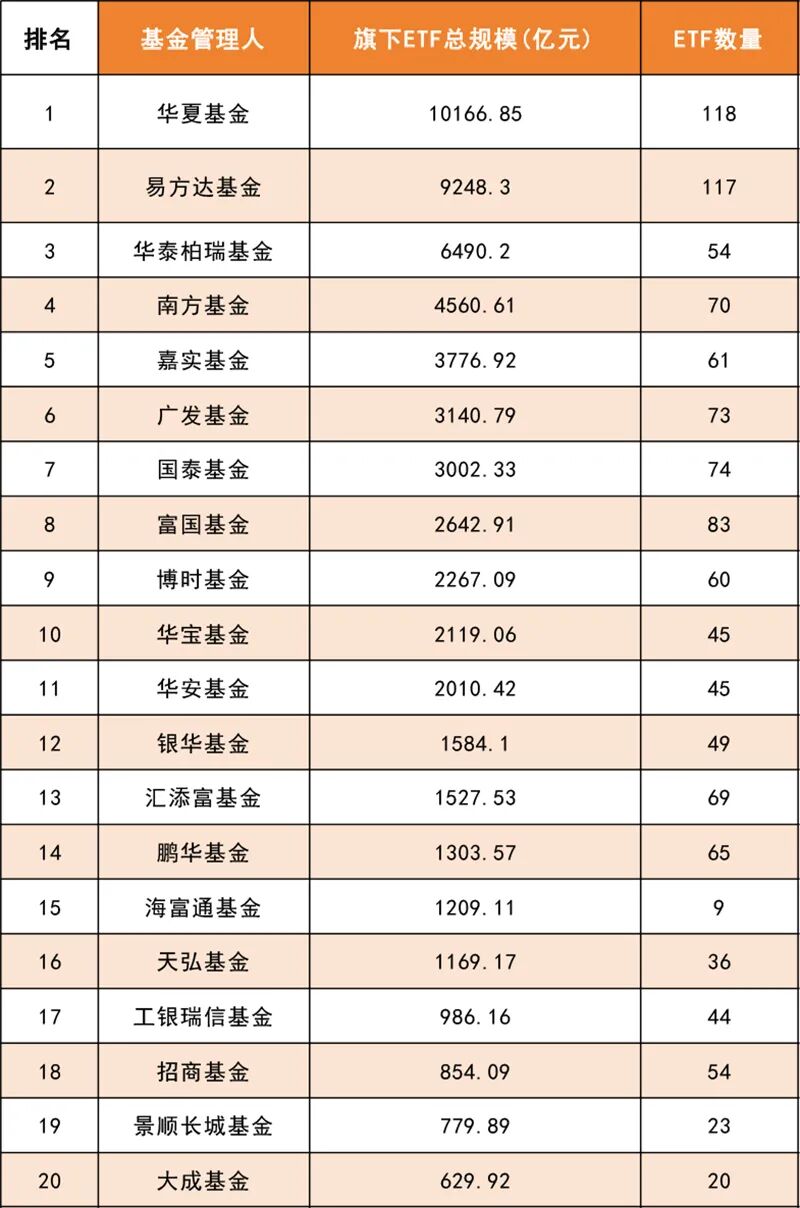 10166.85亿元！境内首家诞生