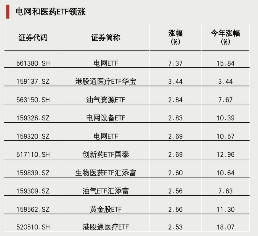 ETF龙虎榜 | 最后4分钟 突然拉升！