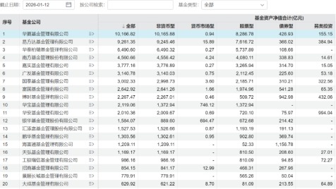 白热化！国内首家万亿ETF基金公司出炉，哪家将入场?
