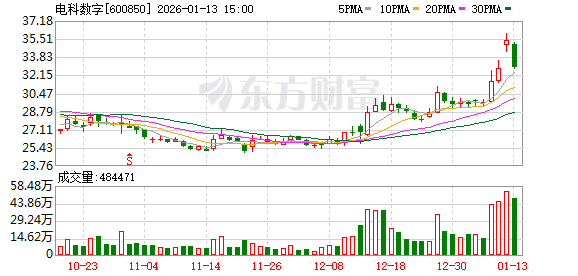 上交所出手！两只“商业航天”概念股被监管警示