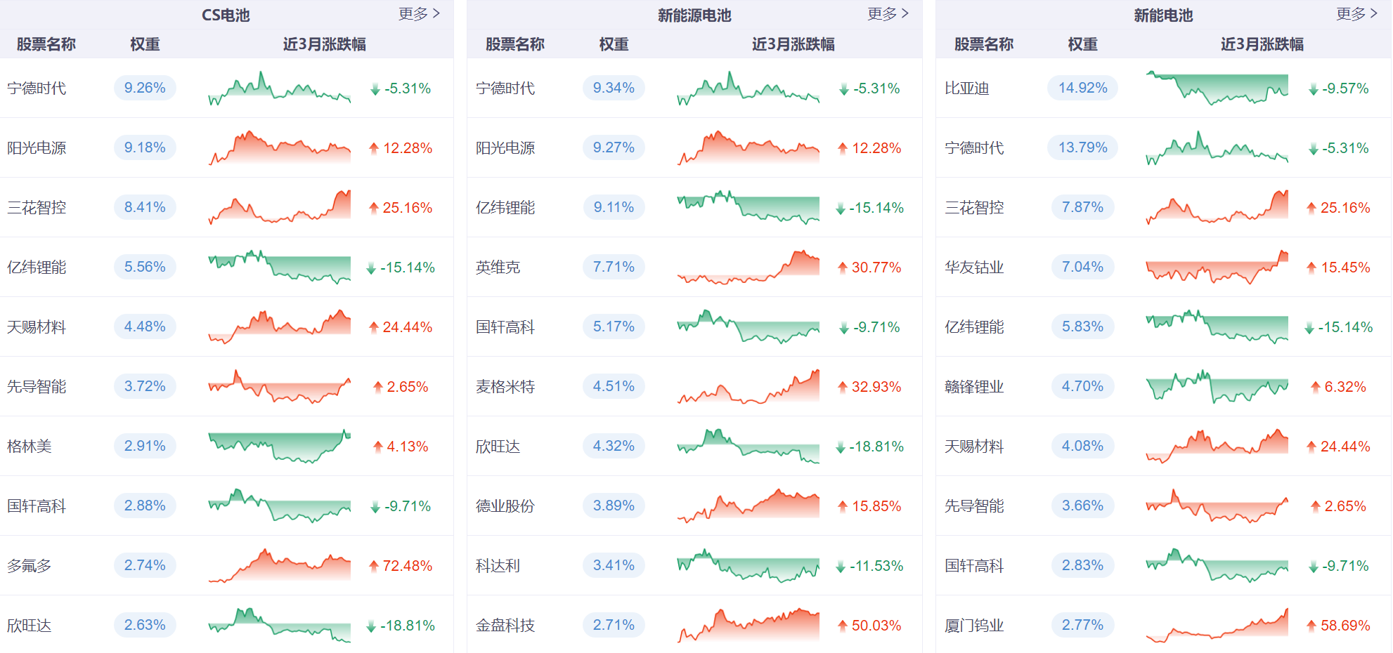 投资越分散，可能越不安全？——说说投资基金中的一大“误区”