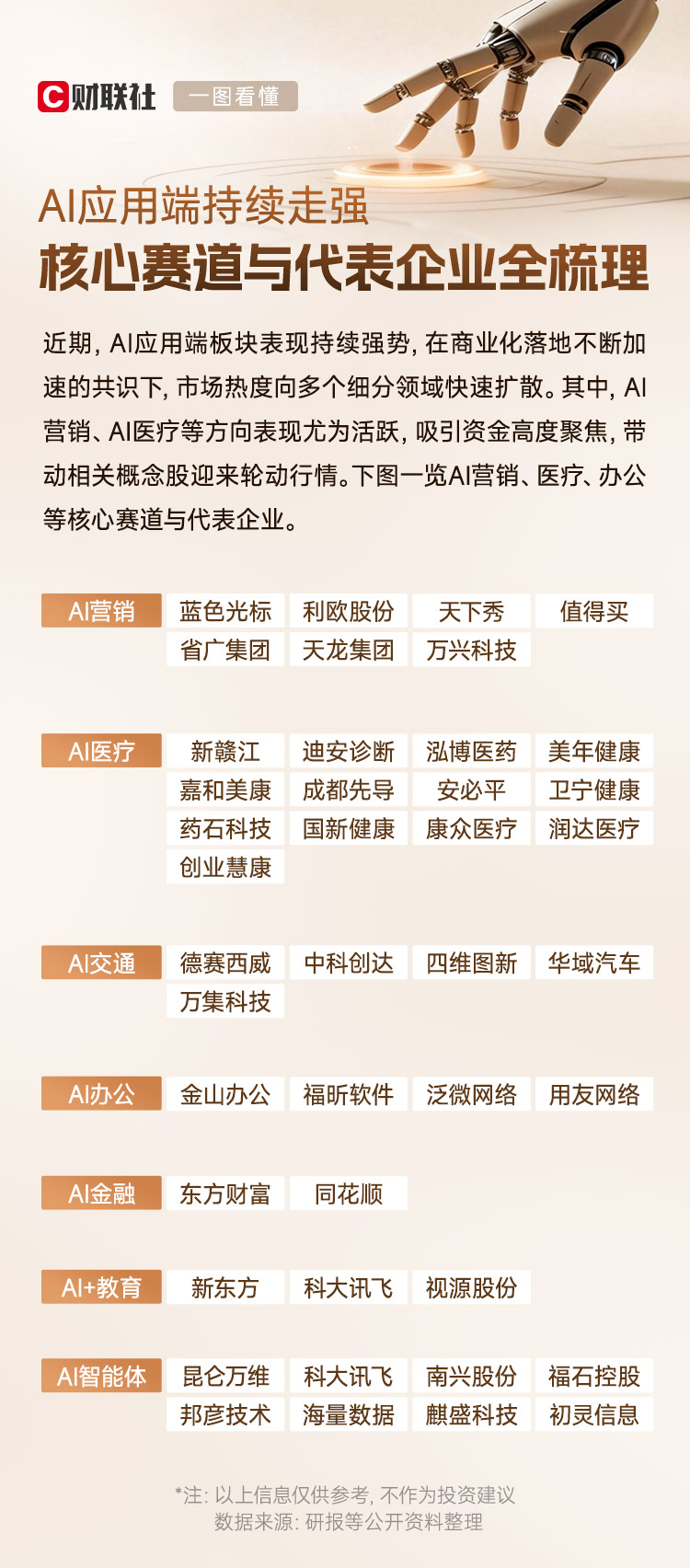 AI应用概念股持续活跃 核心赛道与代表企业全梳理
