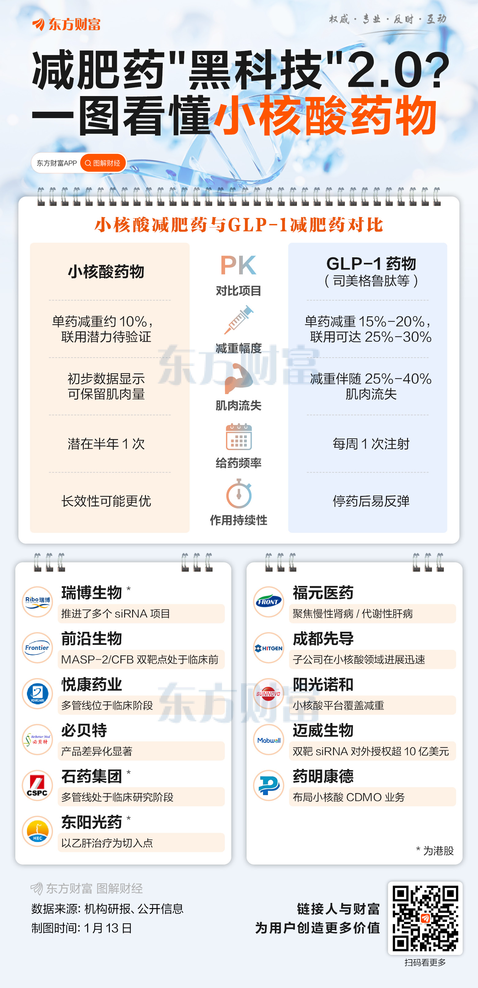 减肥药“黑科技”2.0？一图看懂小核酸药物