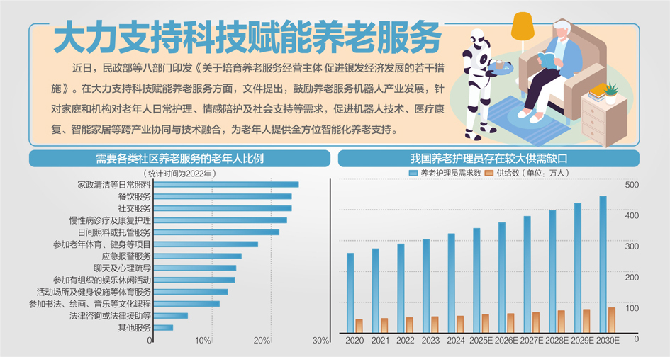 八部门发文促进银发经济发展 引导养老服务机构通过连锁化运营等方式进入社区