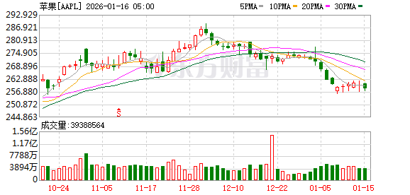 苹果更新以旧换新抵扣价：iPhone最高可抵5800元 支持华为等安卓机型