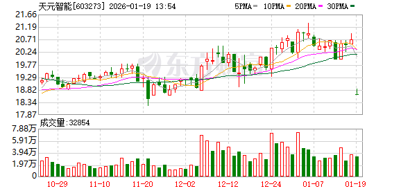 突发！天元智能实控人、董事长吴逸中被留置 周五才主持了董事会会议