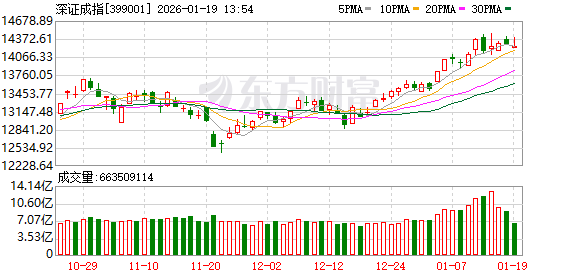亚洲股市受青睐 机构热议2026年全球资产走向