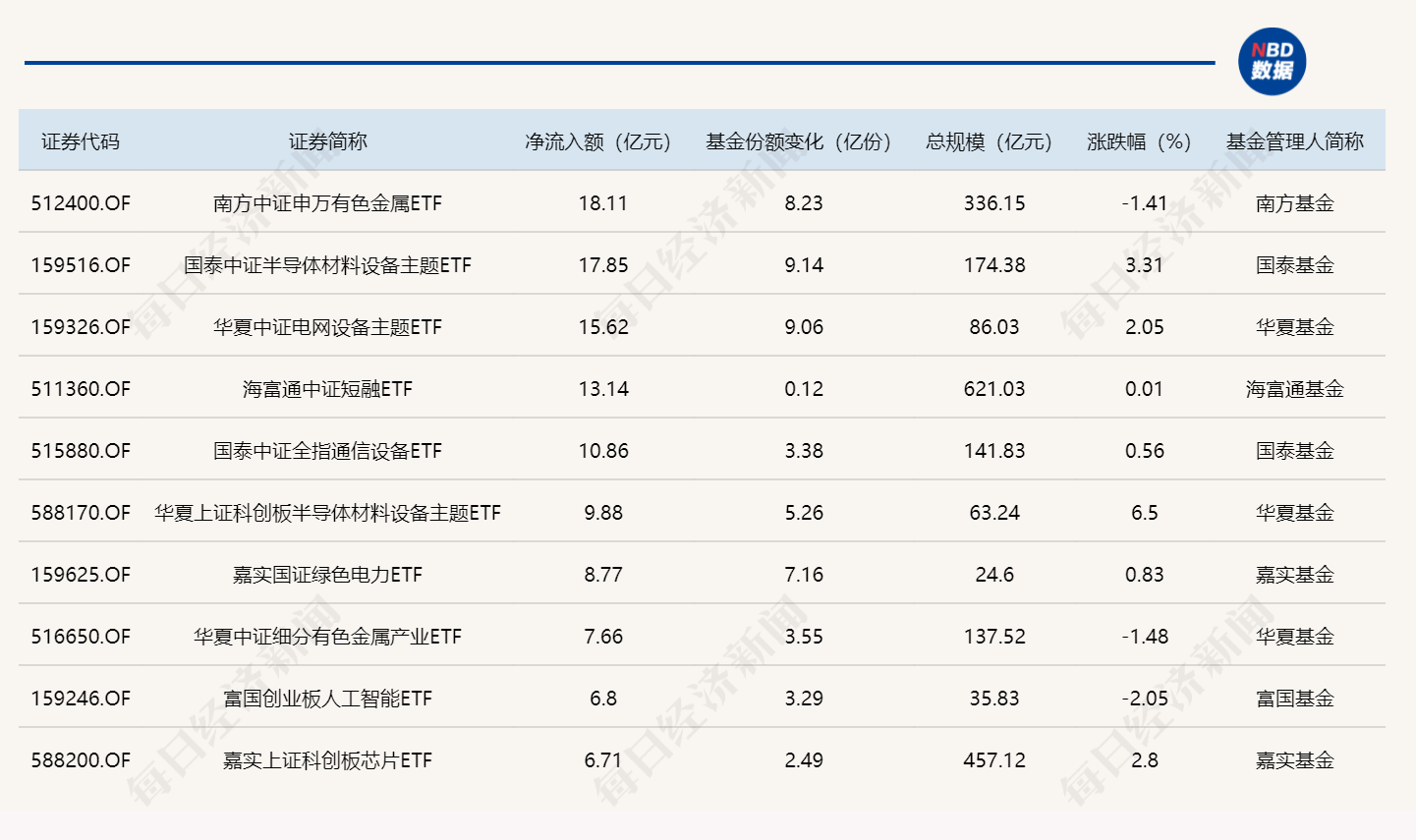 ETF规模速报 | 两只沪深300ETF，上周五净流出额均超200亿元