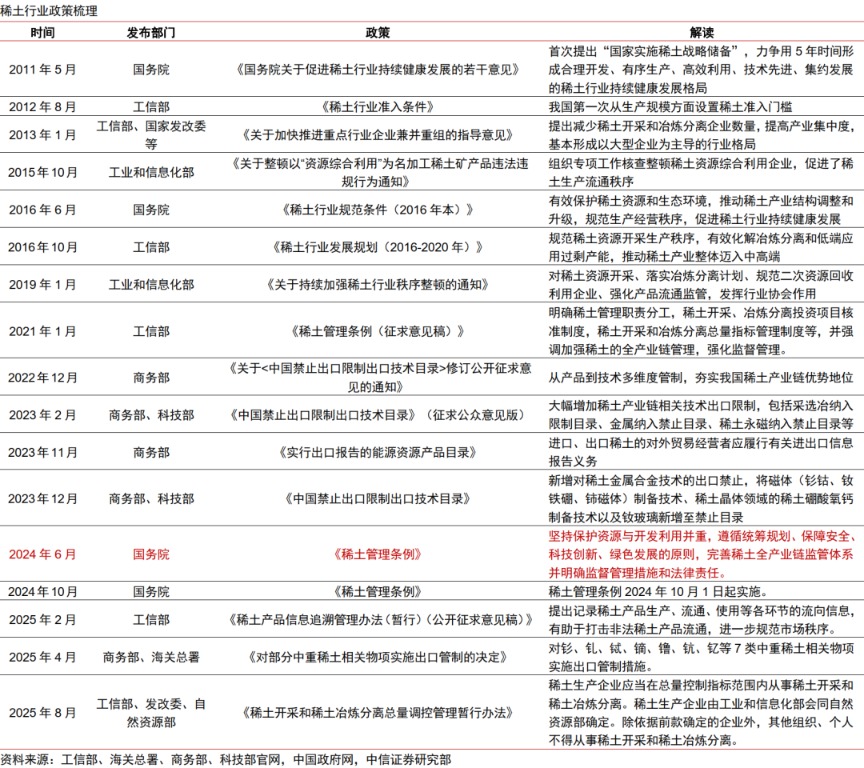 中信证券：预计2026年起全球稀土供需缺口或持续扩大 稀土价格或稳中有进