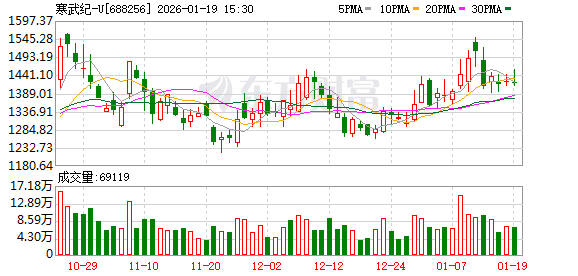 222只！百元股数量创历史新高 科技新贵扎堆