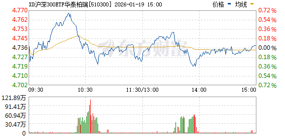 宽基ETF再度放量！新发基金频现提前结募