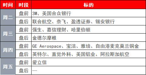 环球下周看点： 特朗普多线施压考验市场韧性 美联储独立性再成焦点