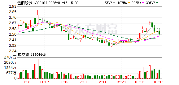 包钢股份一板材厂爆炸事故已致2人死亡5人失联66人送医
